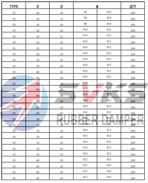 VD RUBBER BUFFER SIZE SHEET1.png