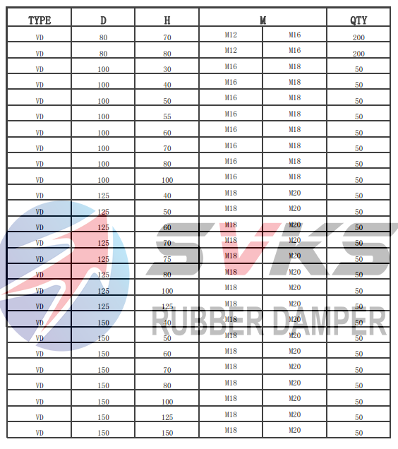 VD RUBBER BUFFER SIZE SHEET 2.png