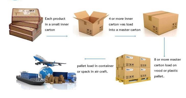 بسته بندی و حمل و نقل